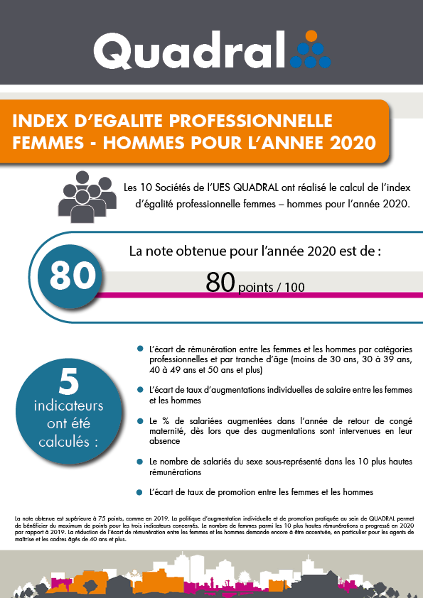index d'égalité professionnelle femmes-Hommes 2020